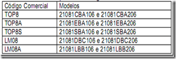 Modelos das lavadoras